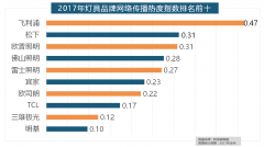橱柜正在厨房家拆中占领主要
